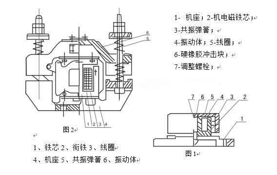 電磁倉(cāng)壁振動(dòng)器結(jié)構(gòu)圖